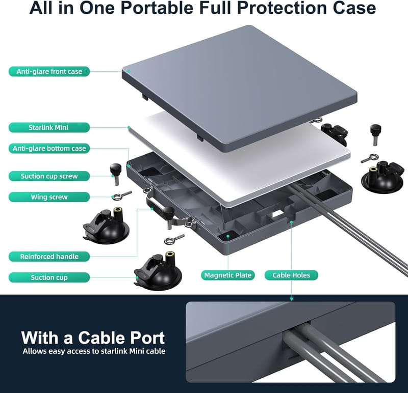 All-in-one Protective Case and Car Mount M107 view 2